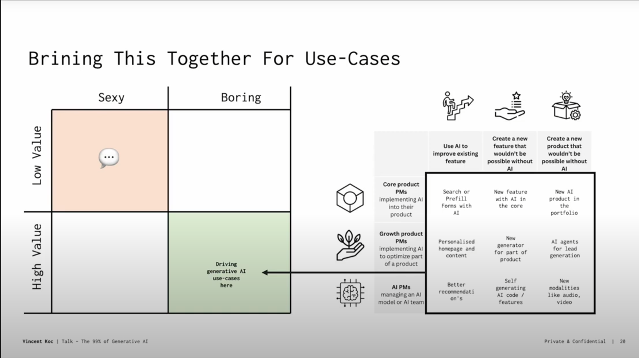 Sexy and Boring Usecases